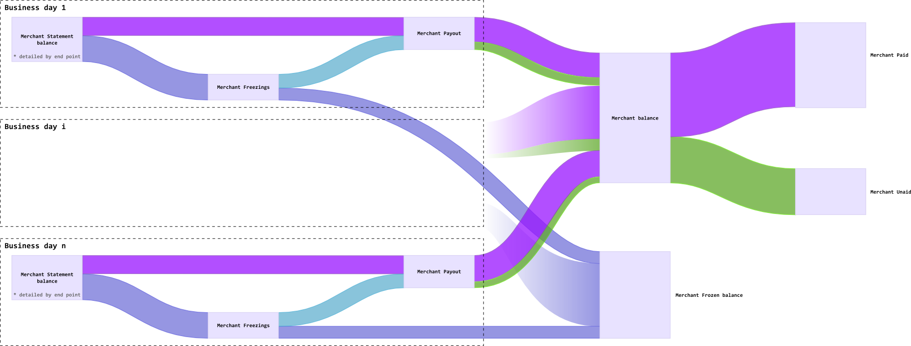 pic12 statements_eng